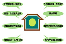 抗酸化健康住宅